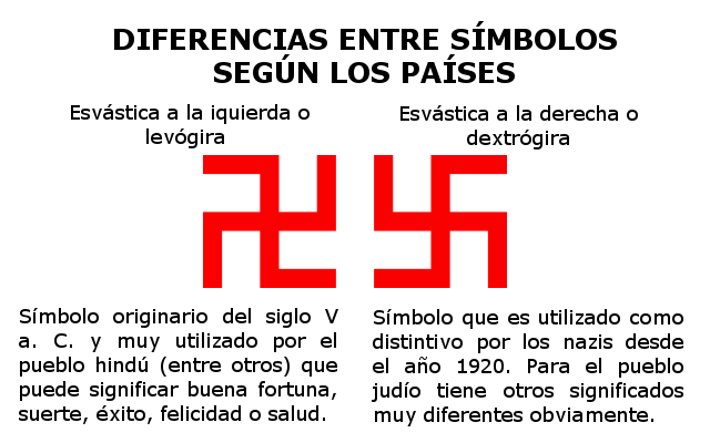 traducción profesional esvástica significado traducción